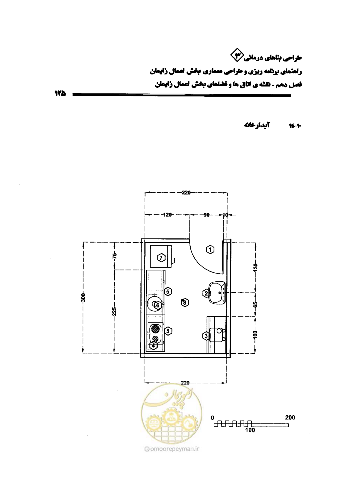 صفحه 125 از 156