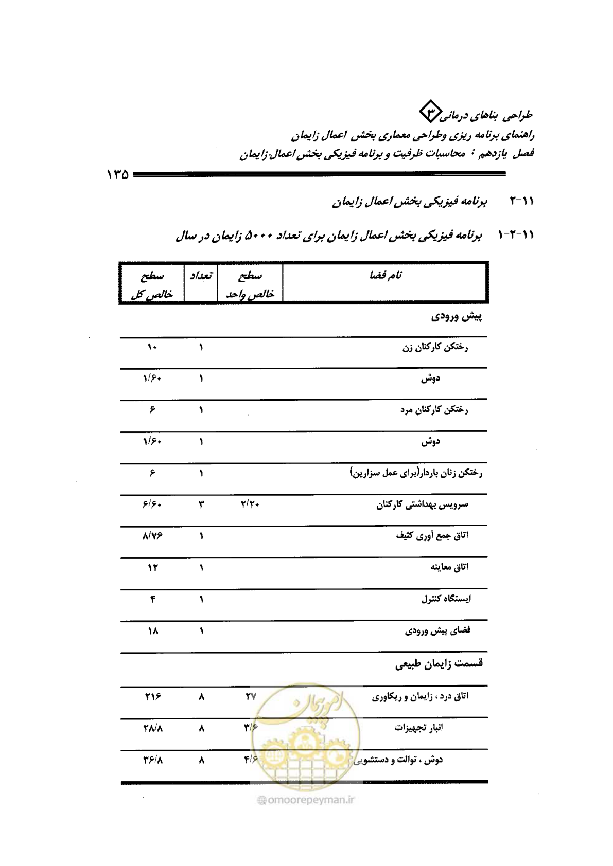 صفحه 135 از 156