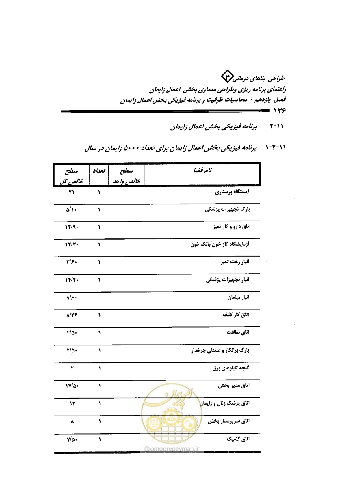 صفحه 136 از 156