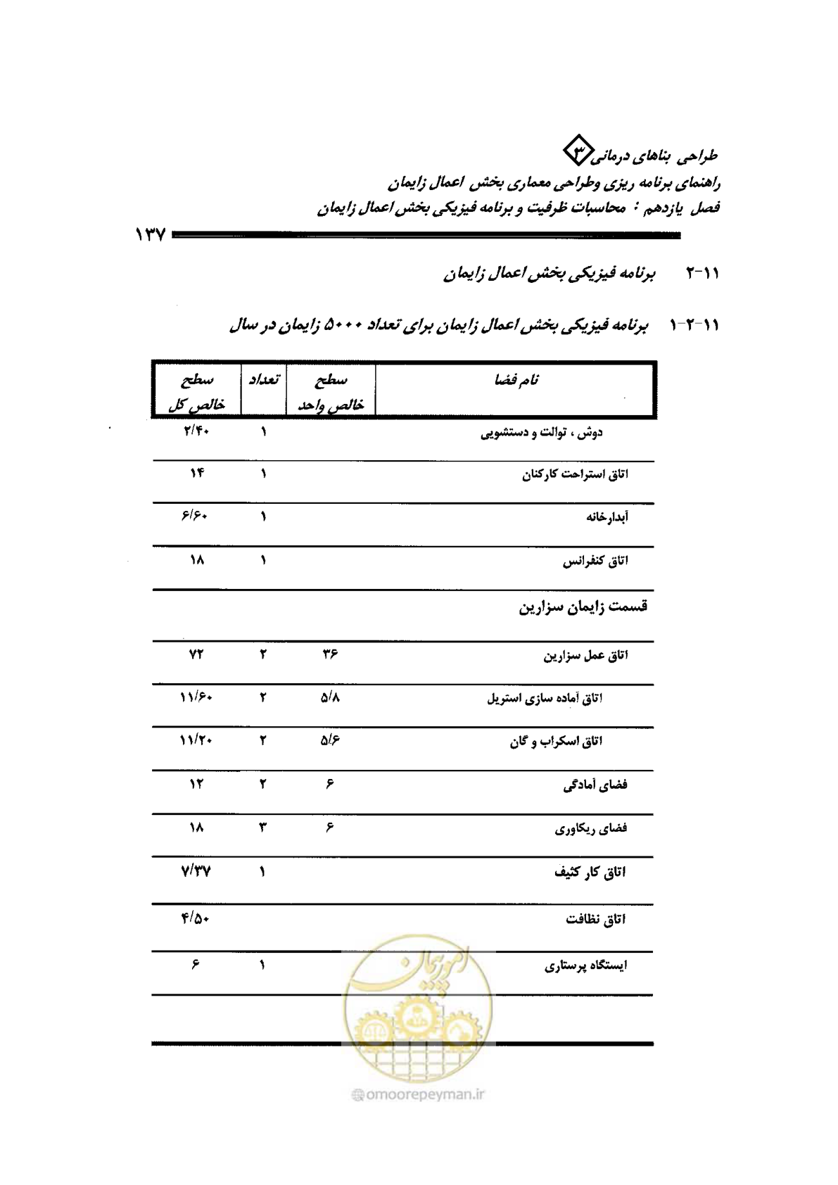 صفحه 137 از 156