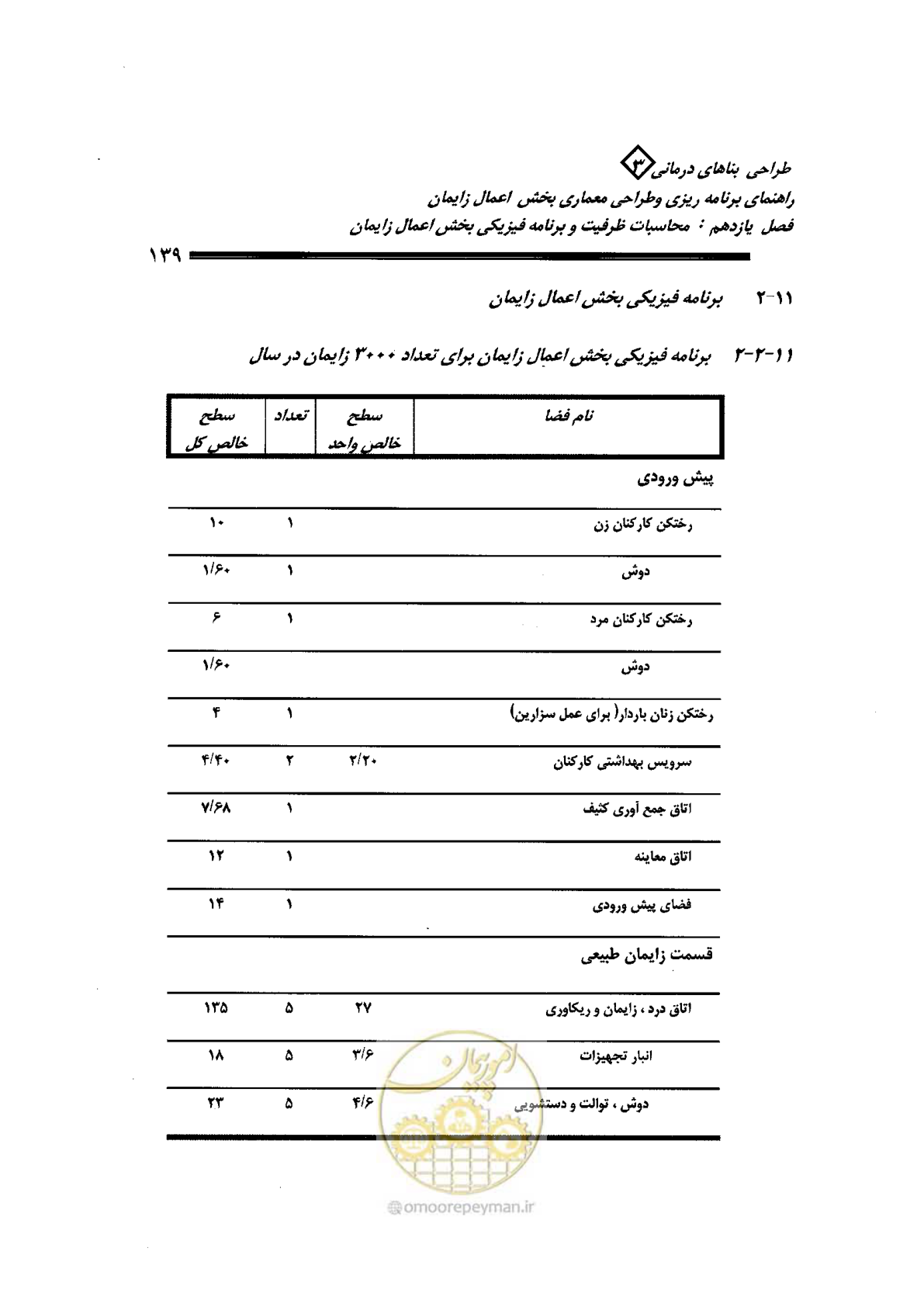 صفحه 139 از 156
