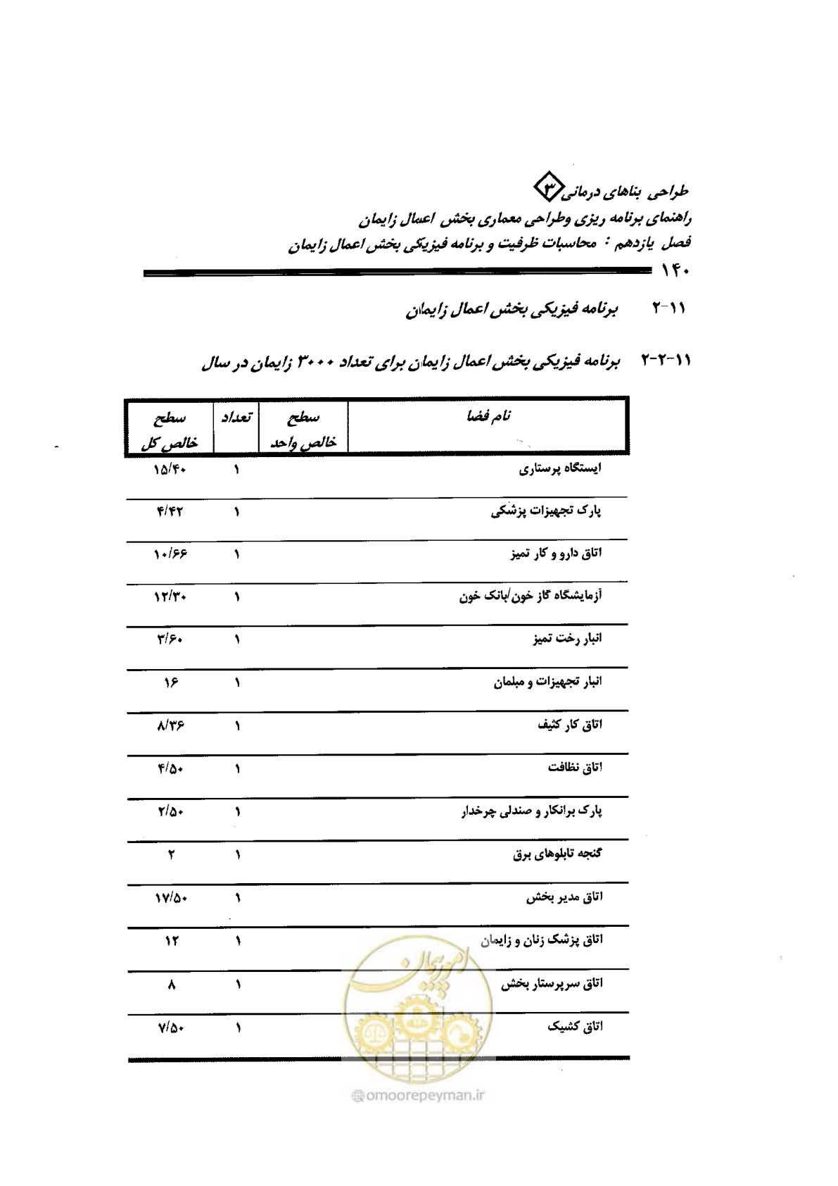 صفحه 140 از 156