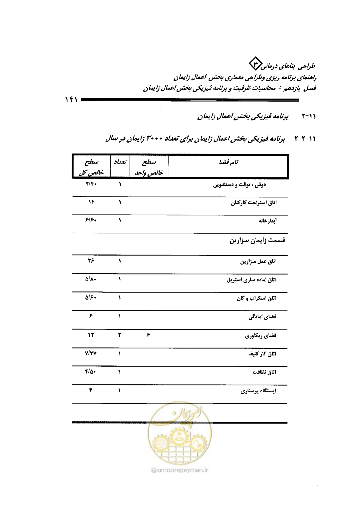 صفحه 141 از 156
