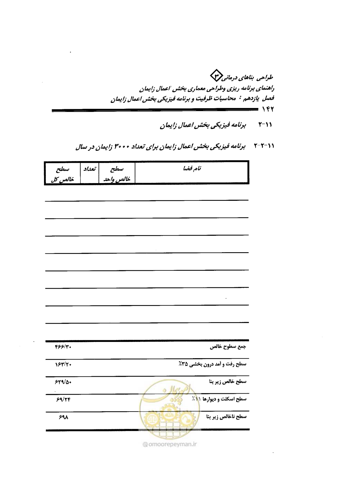 صفحه 142 از 156