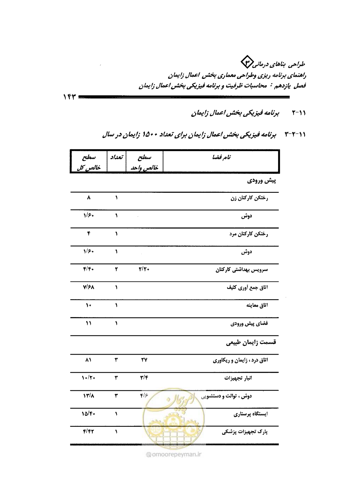 صفحه 143 از 156