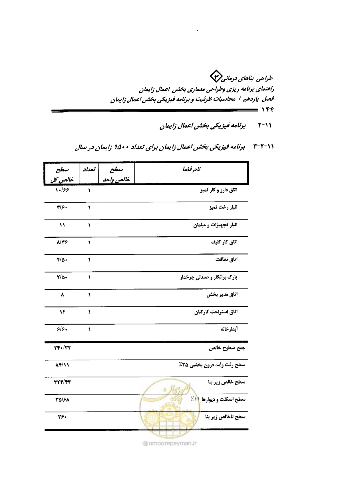صفحه 144 از 156