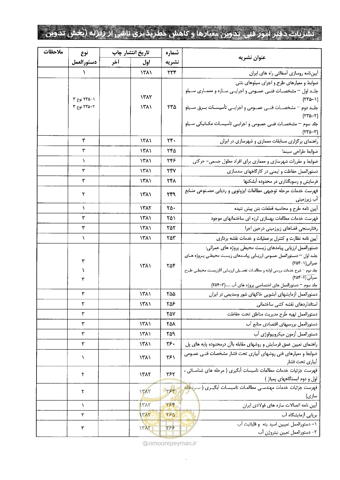 صفحه 149 از 156