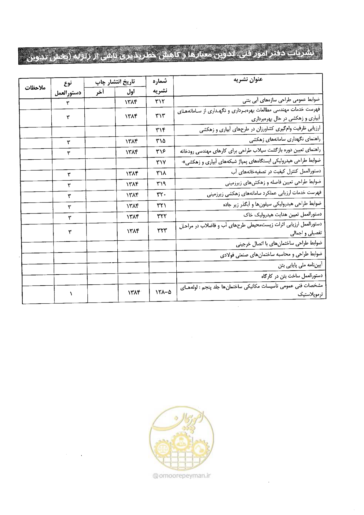 صفحه 152 از 156