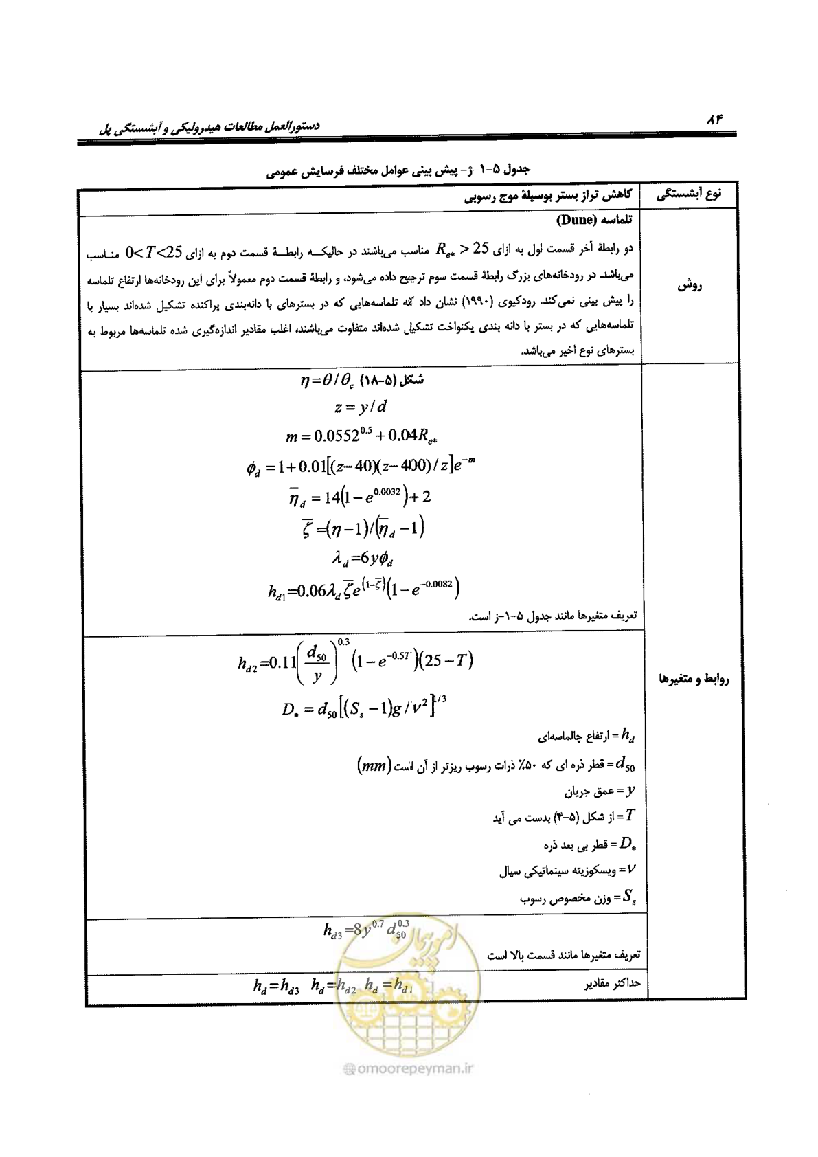 صفحه 100 از 168
