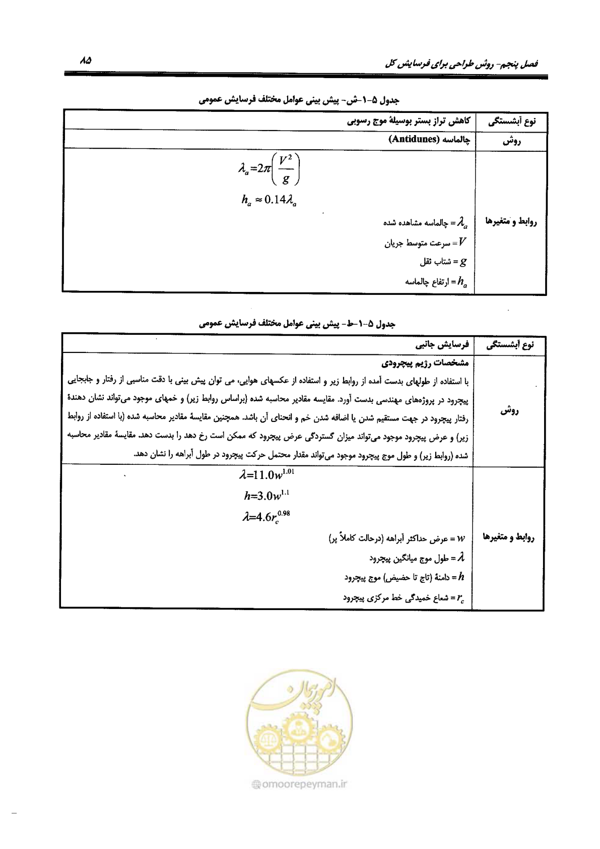 صفحه 101 از 168