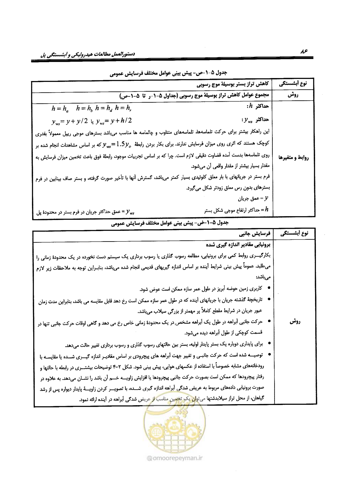صفحه 102 از 168
