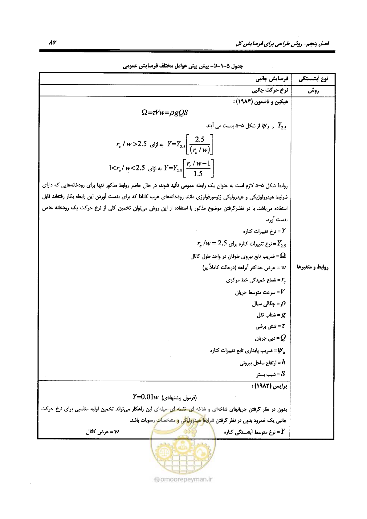 صفحه 103 از 168