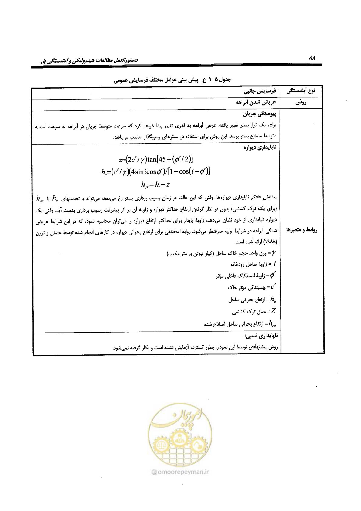 صفحه 104 از 168