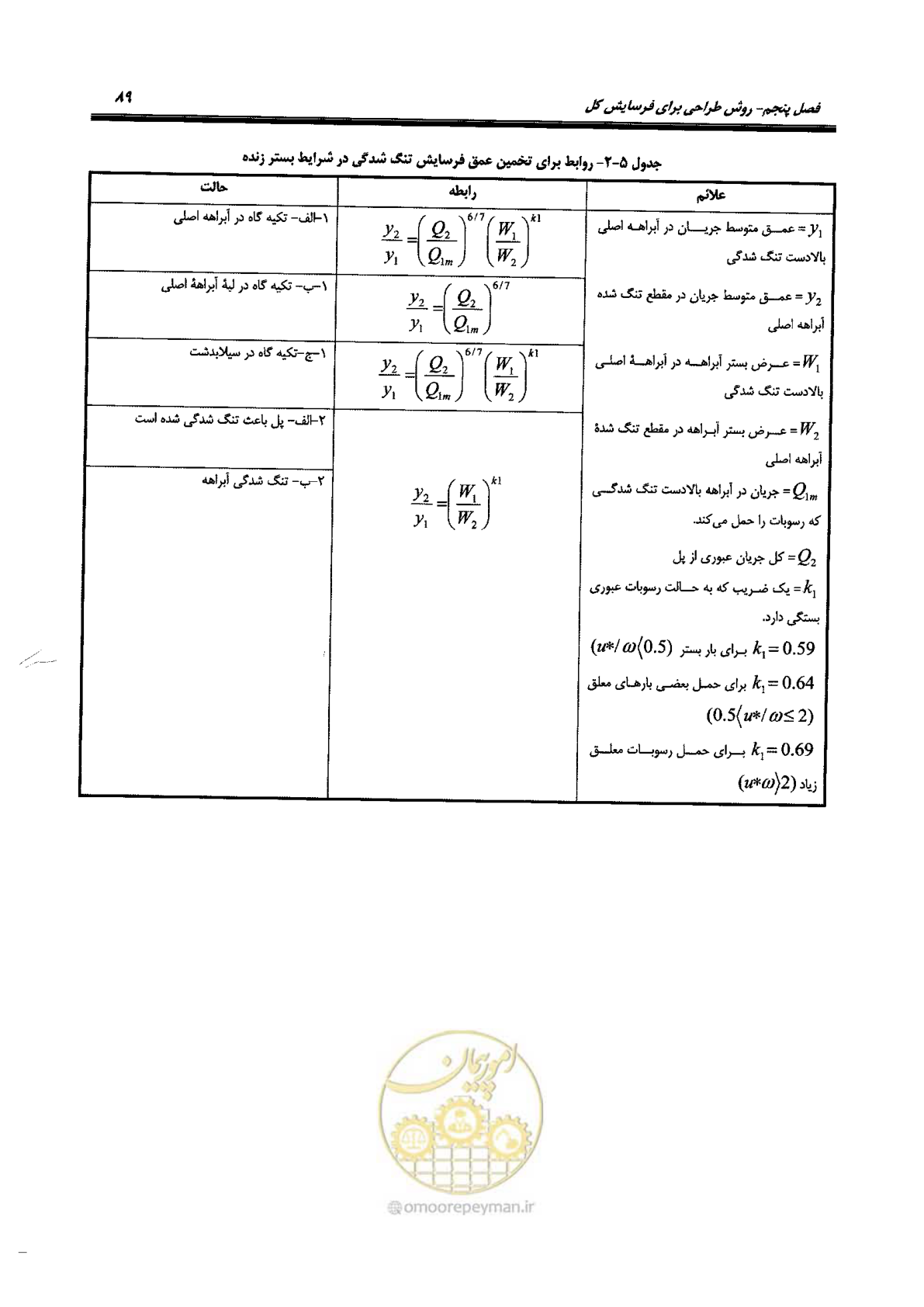 صفحه 105 از 168
