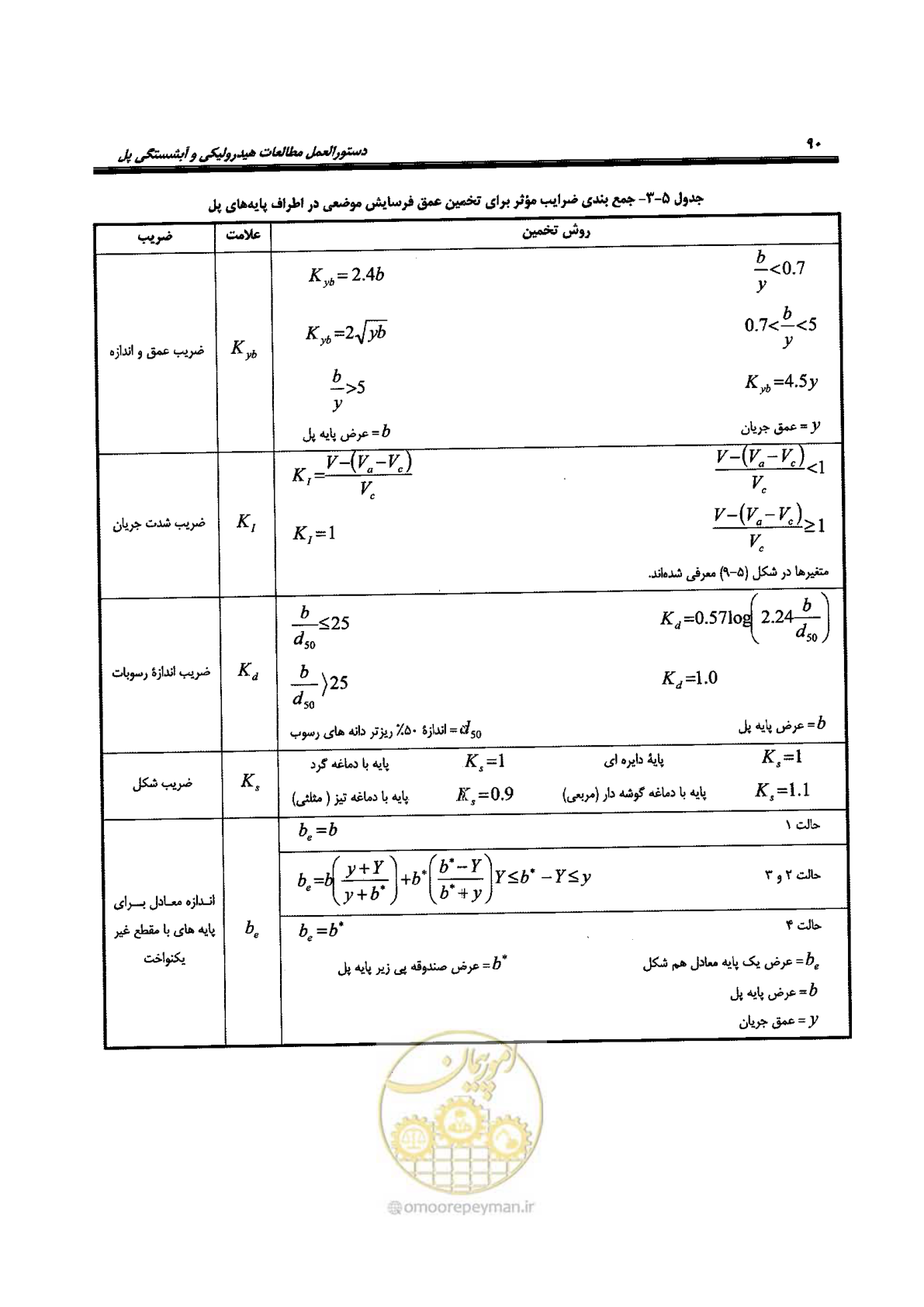 صفحه 106 از 168