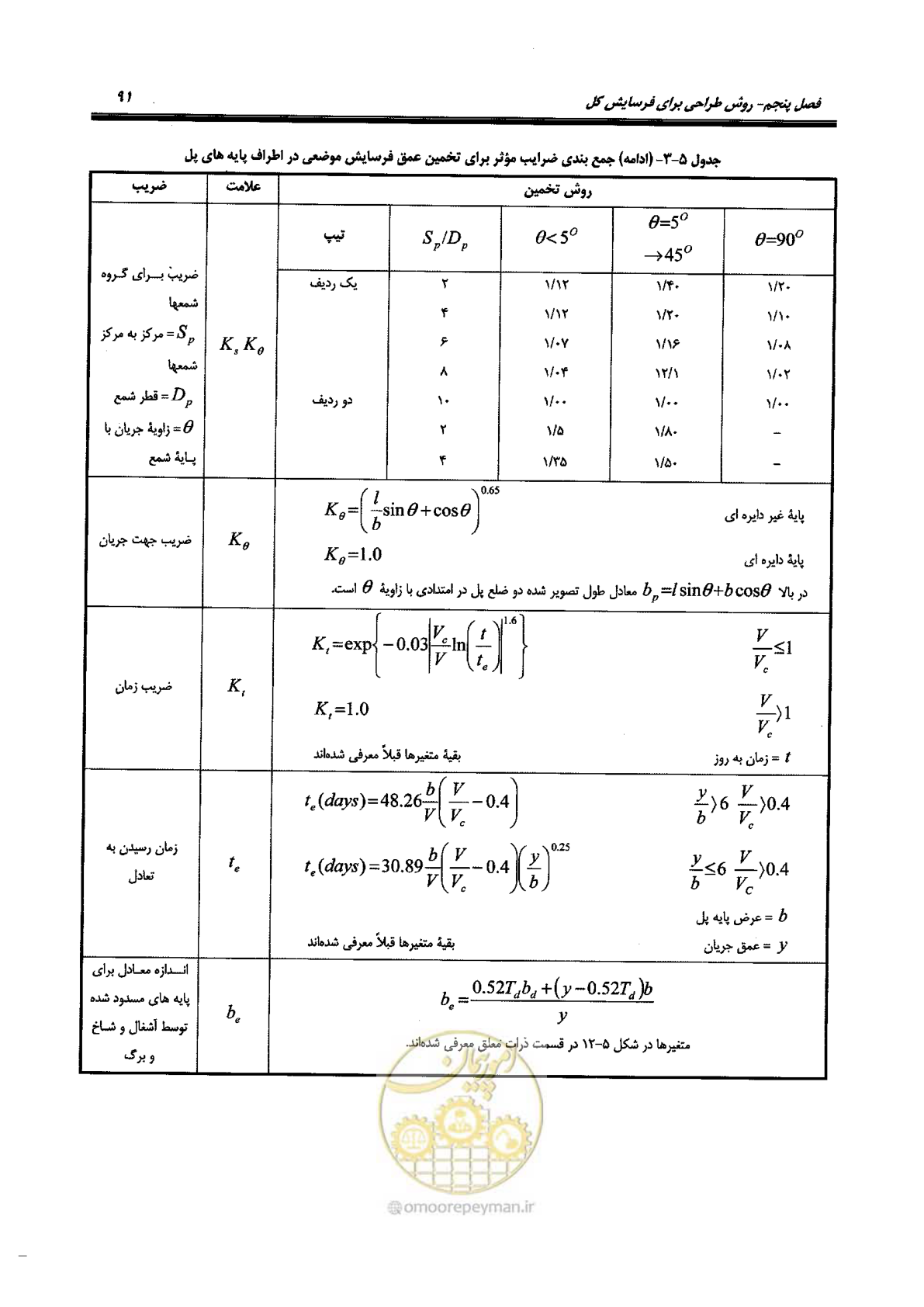 صفحه 107 از 168