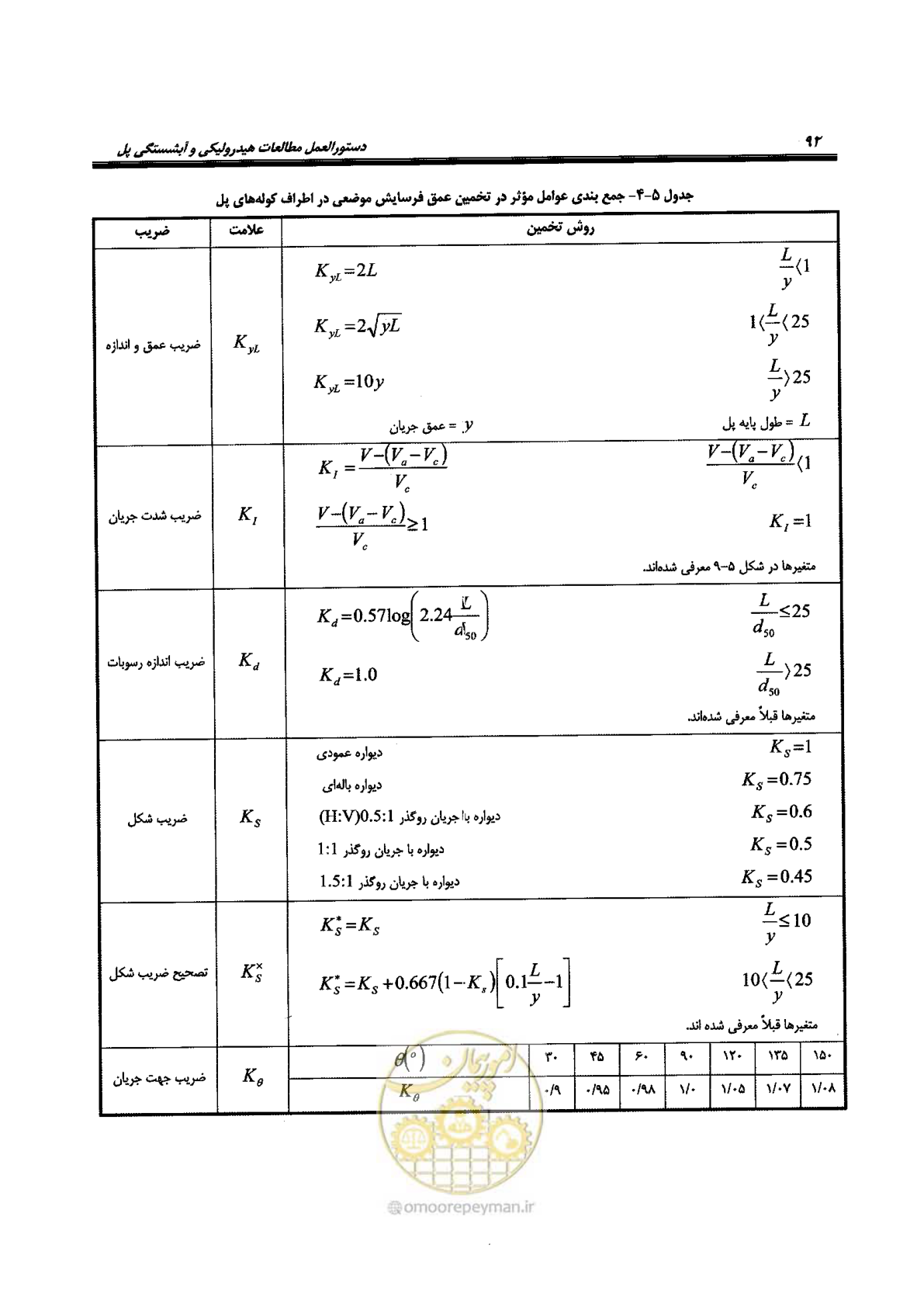 صفحه 108 از 168