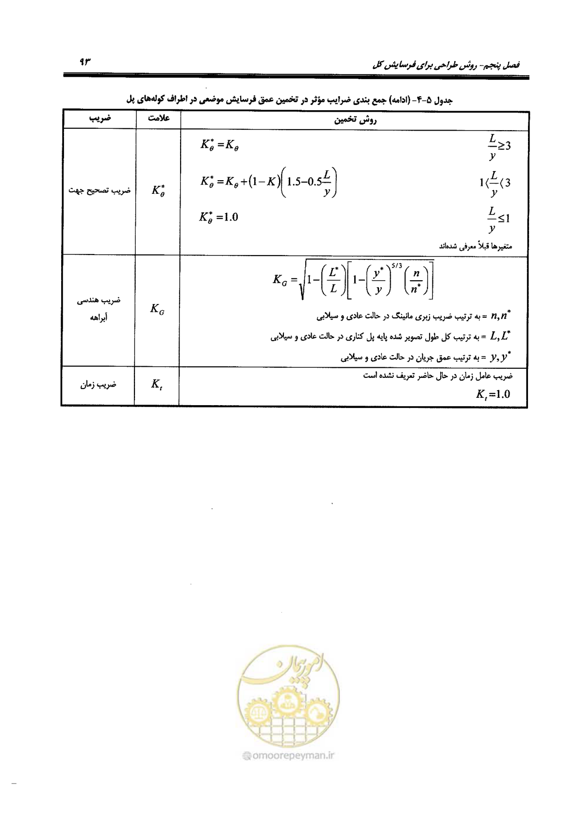 صفحه 109 از 168
