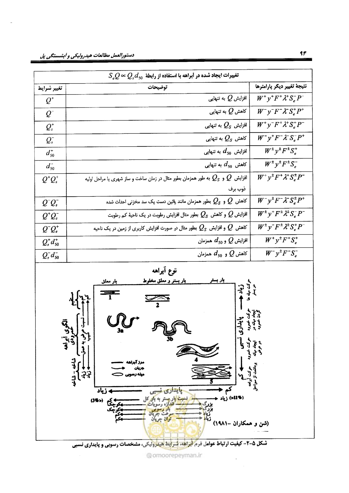 صفحه 110 از 168