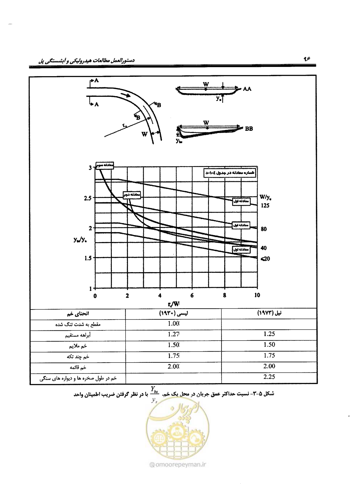 صفحه 112 از 168