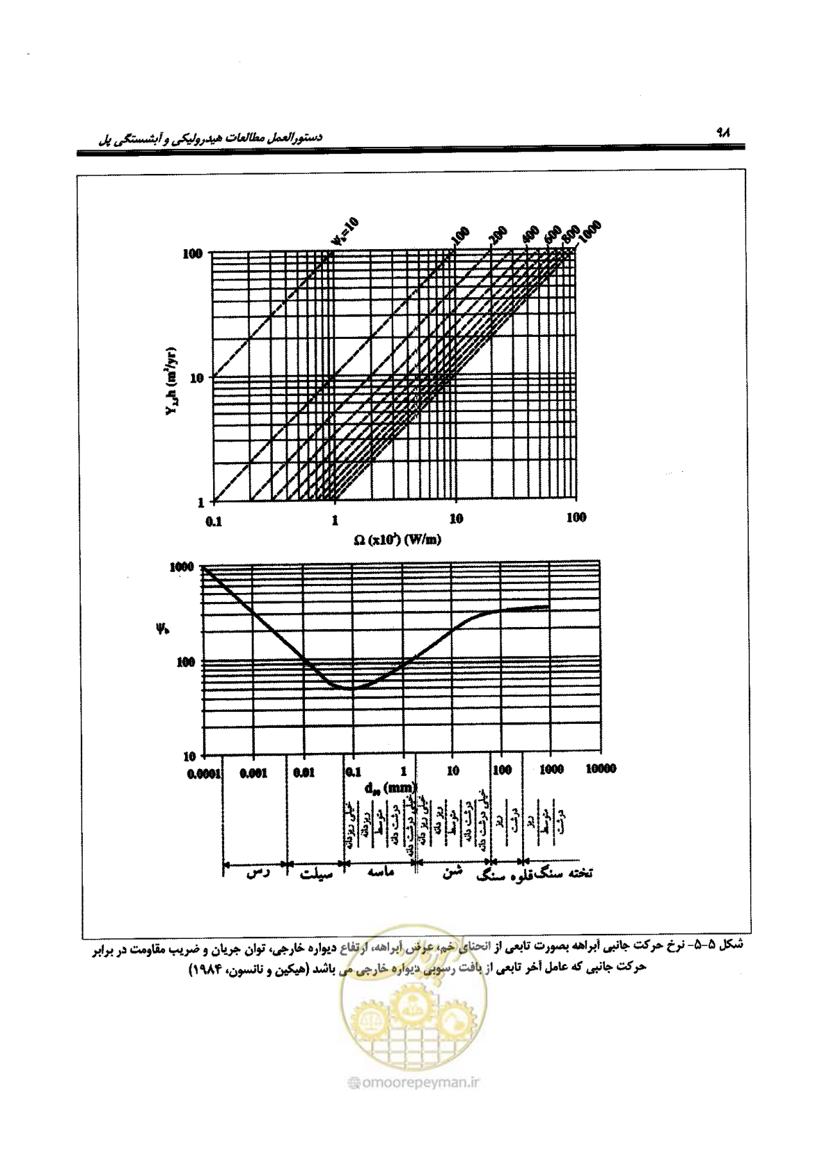 صفحه 114 از 168