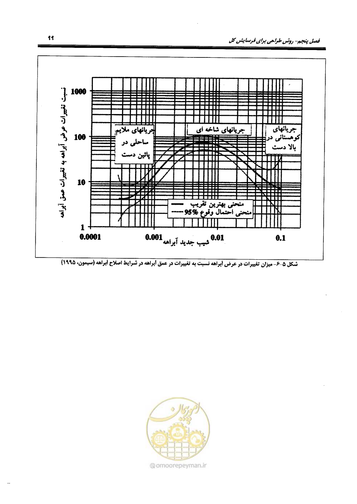 صفحه 115 از 168