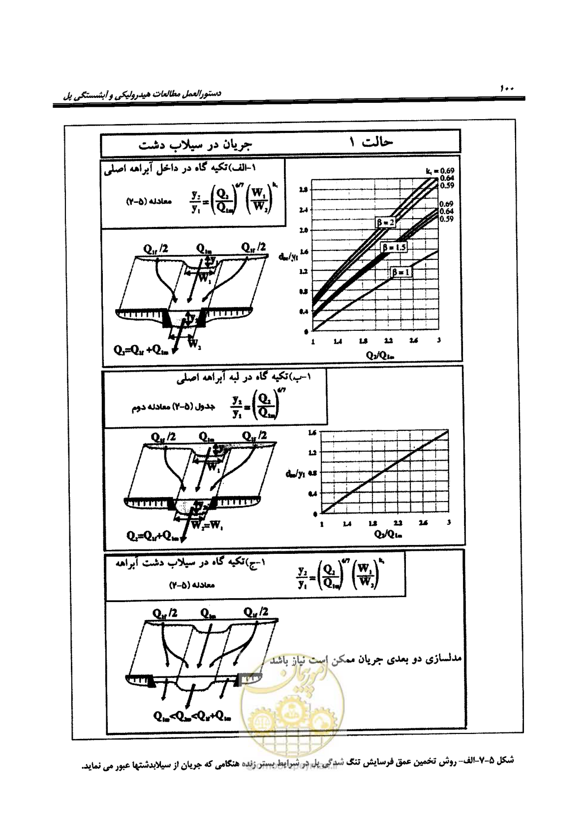 صفحه 116 از 168