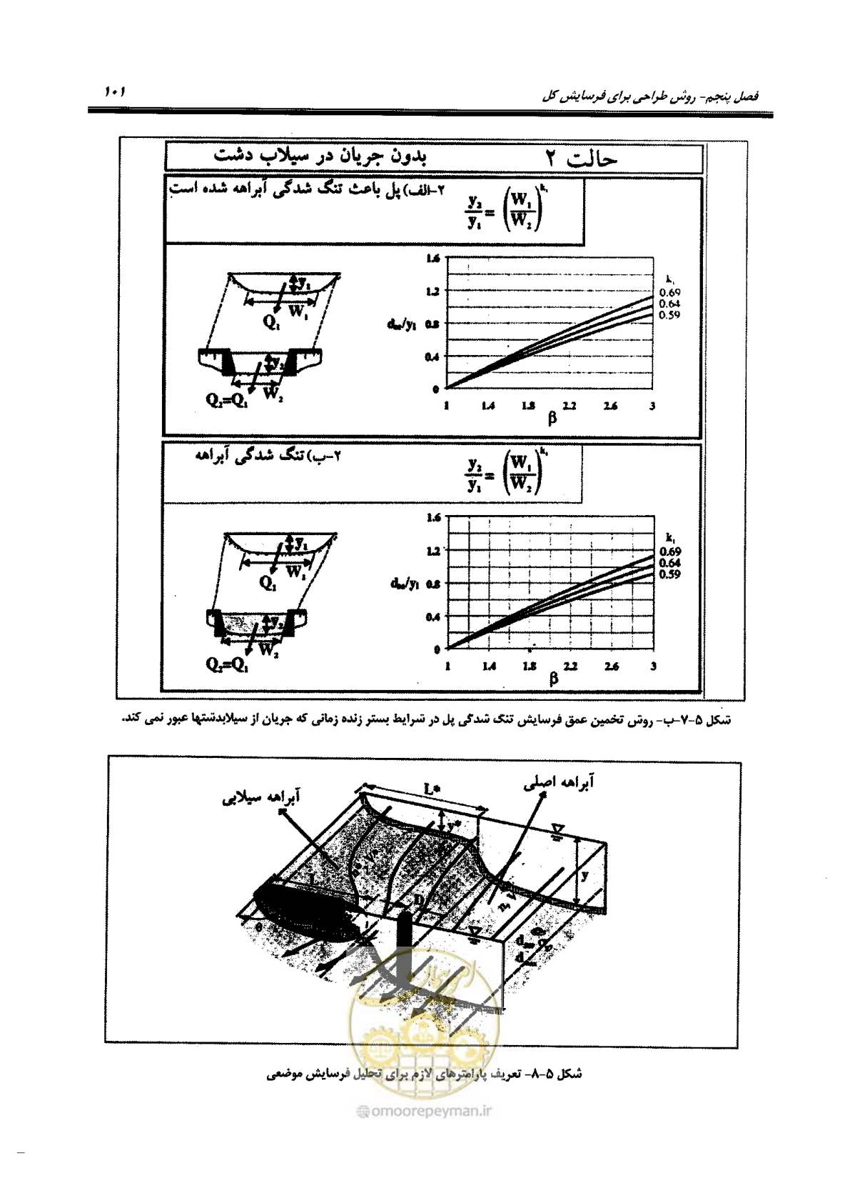 صفحه 117 از 168
