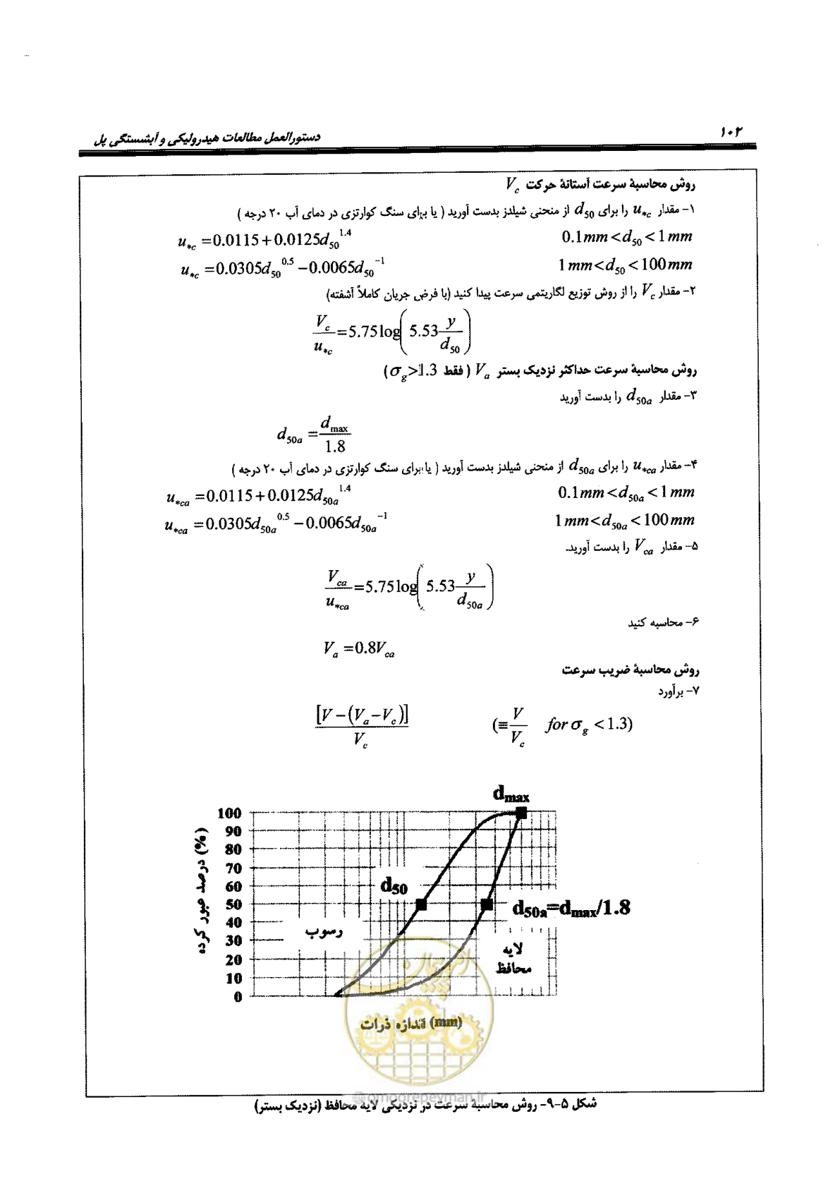 صفحه 118 از 168