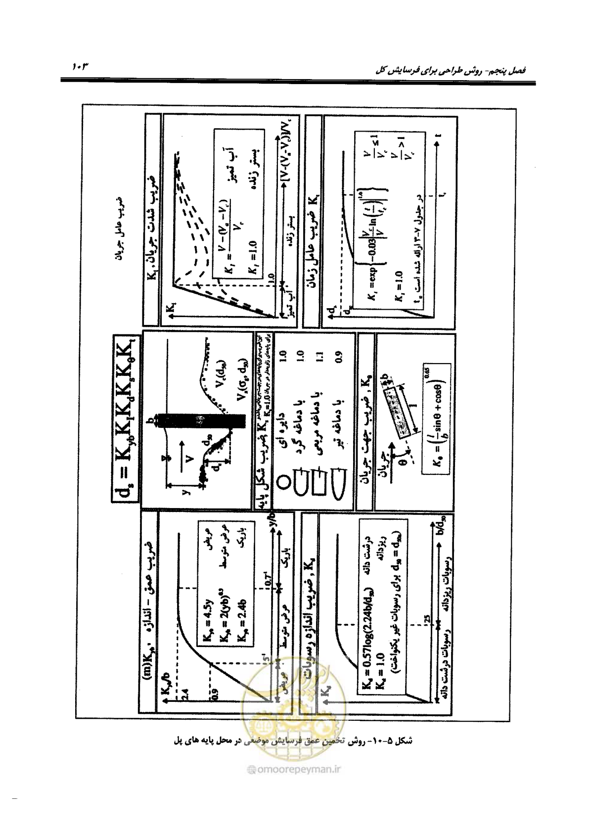 صفحه 119 از 168