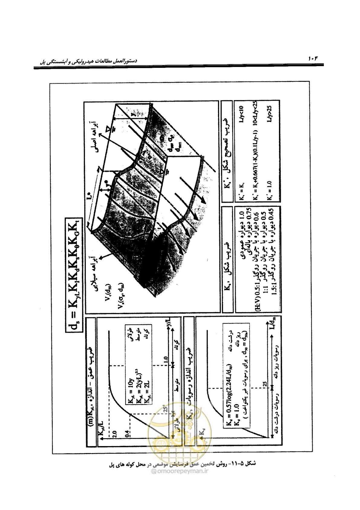 صفحه 120 از 168