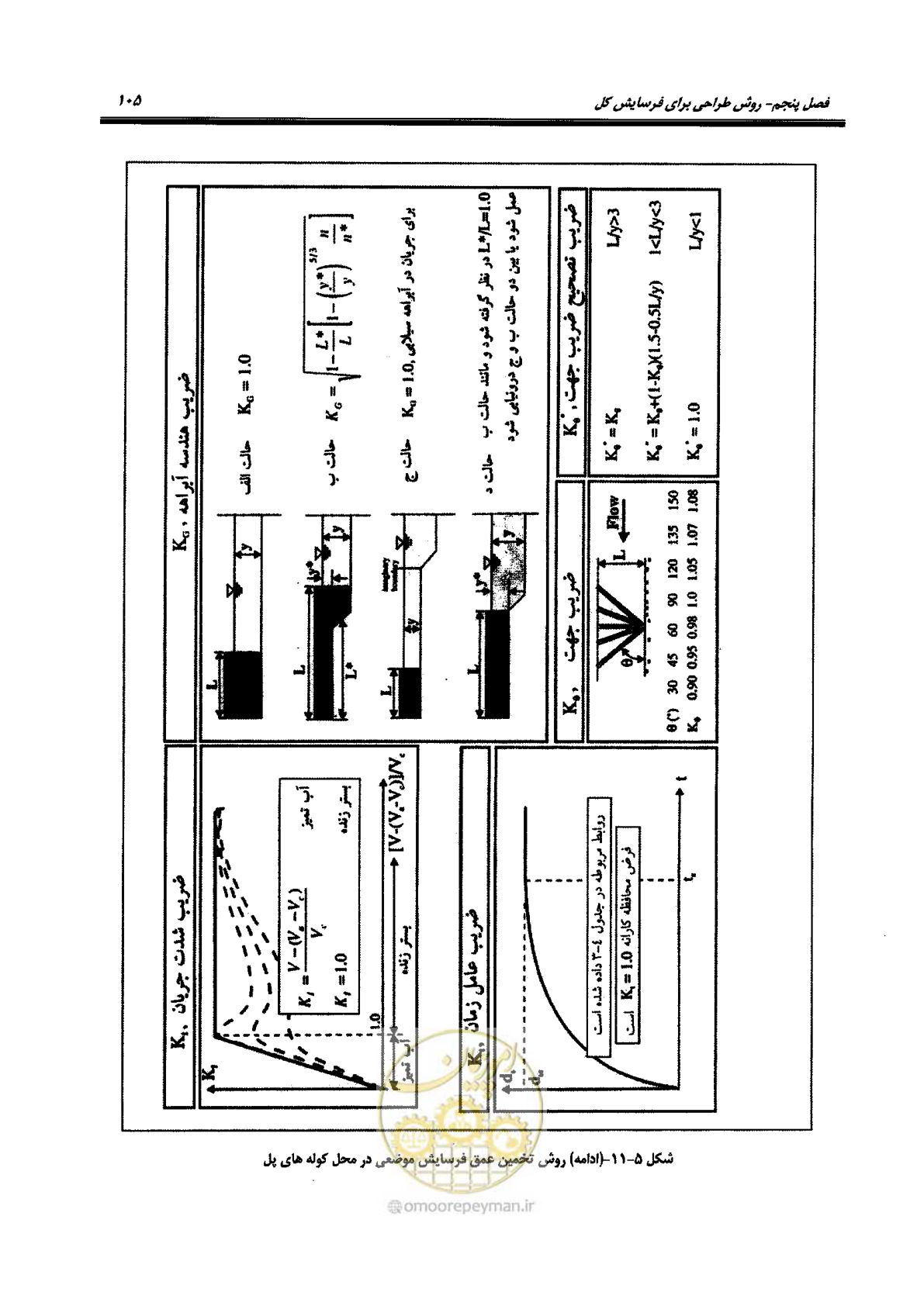 صفحه 121 از 168