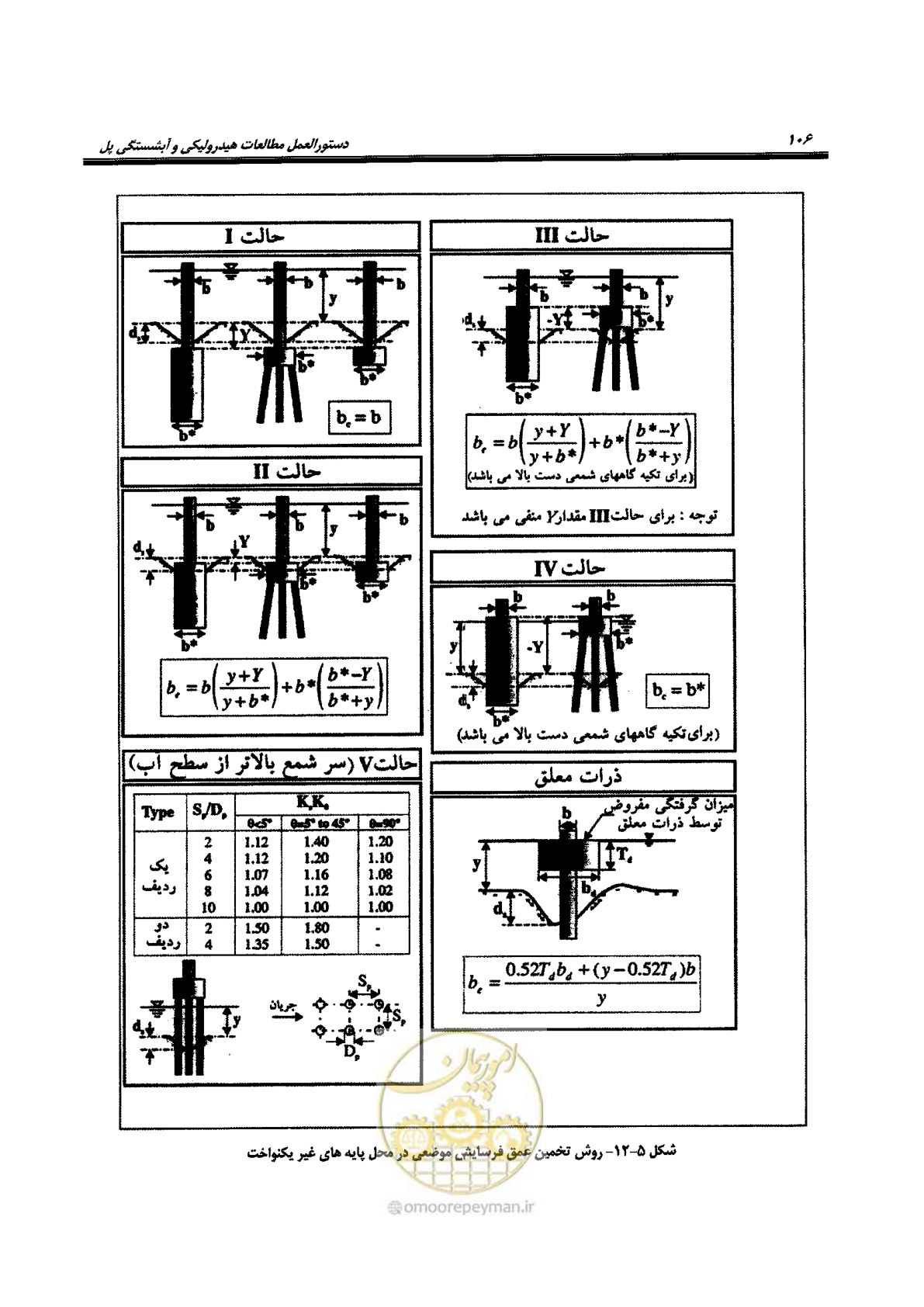 صفحه 122 از 168