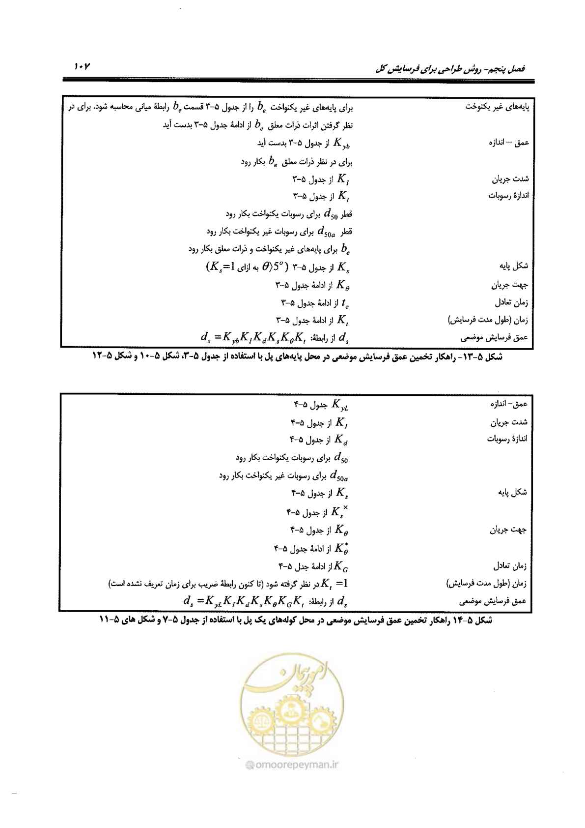 صفحه 123 از 168