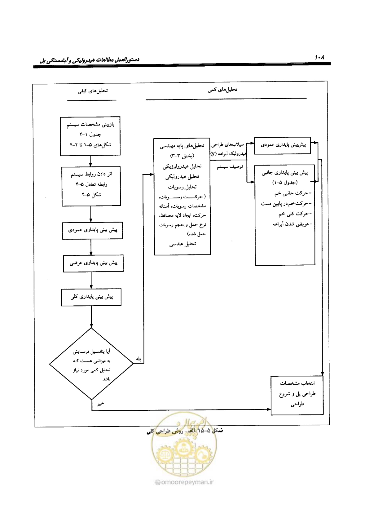 صفحه 124 از 168