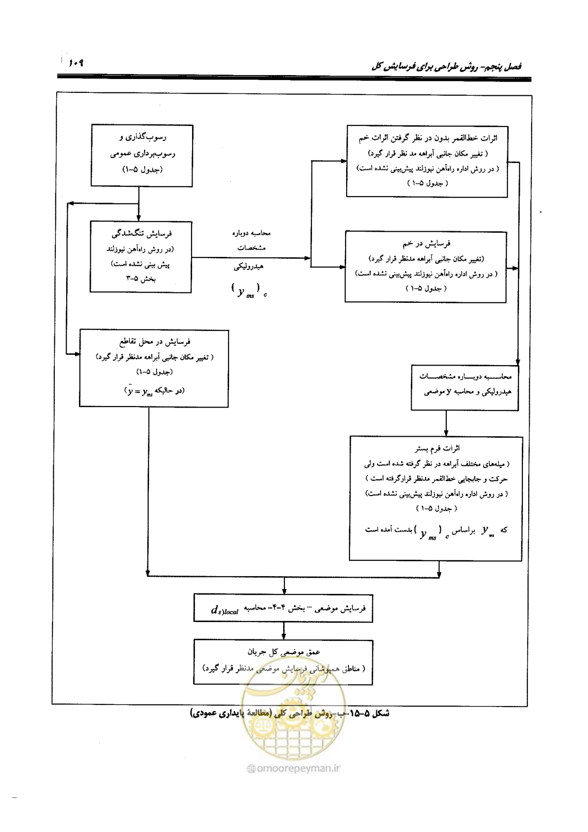 صفحه 125 از 168