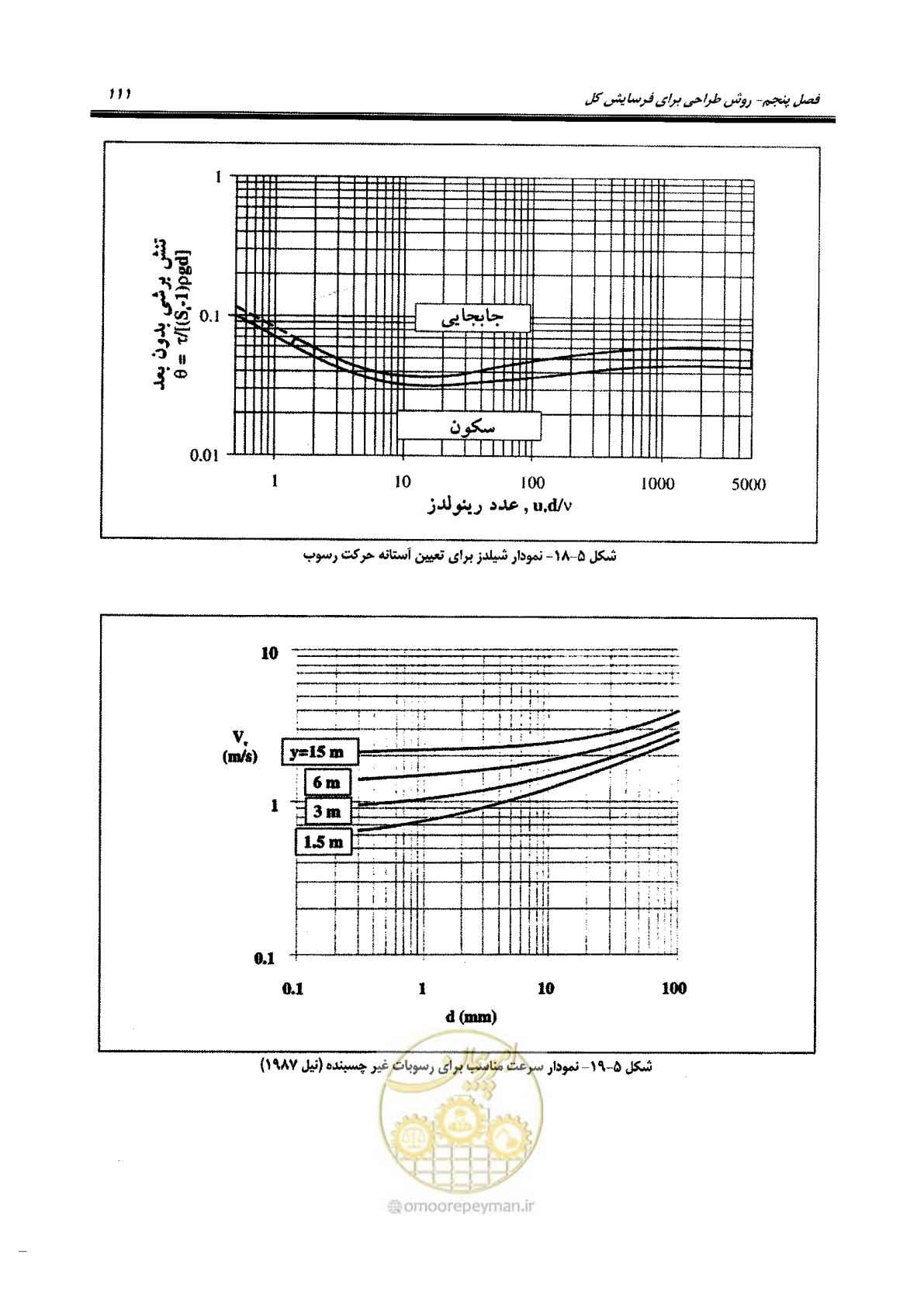 صفحه 127 از 168