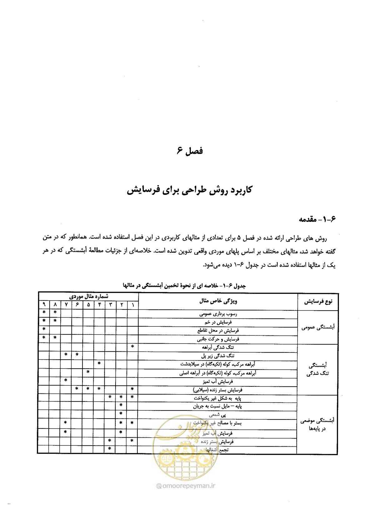 صفحه 129 از 168