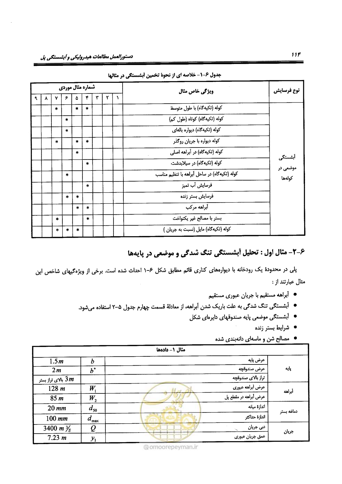 صفحه 130 از 168