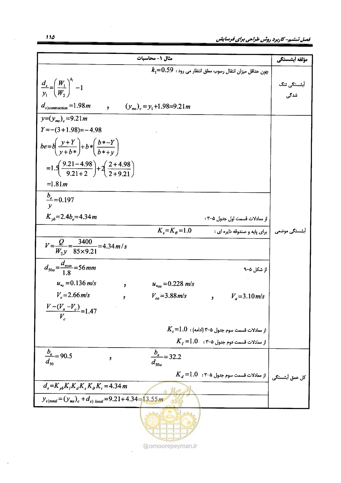 صفحه 131 از 168