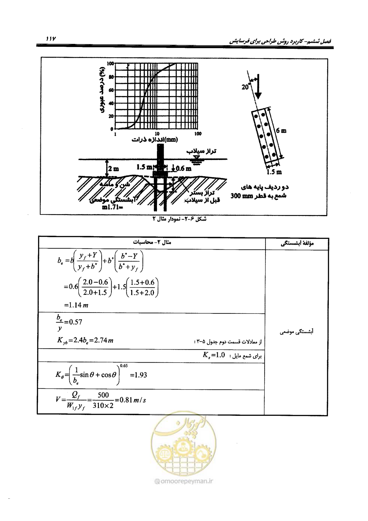 صفحه 133 از 168