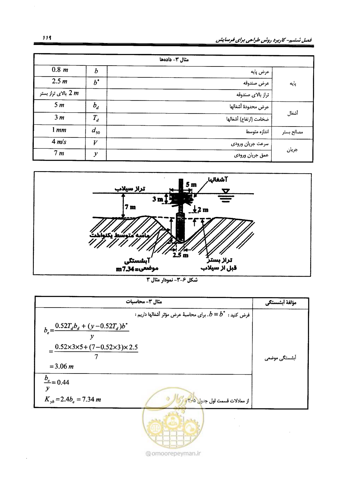 صفحه 135 از 168