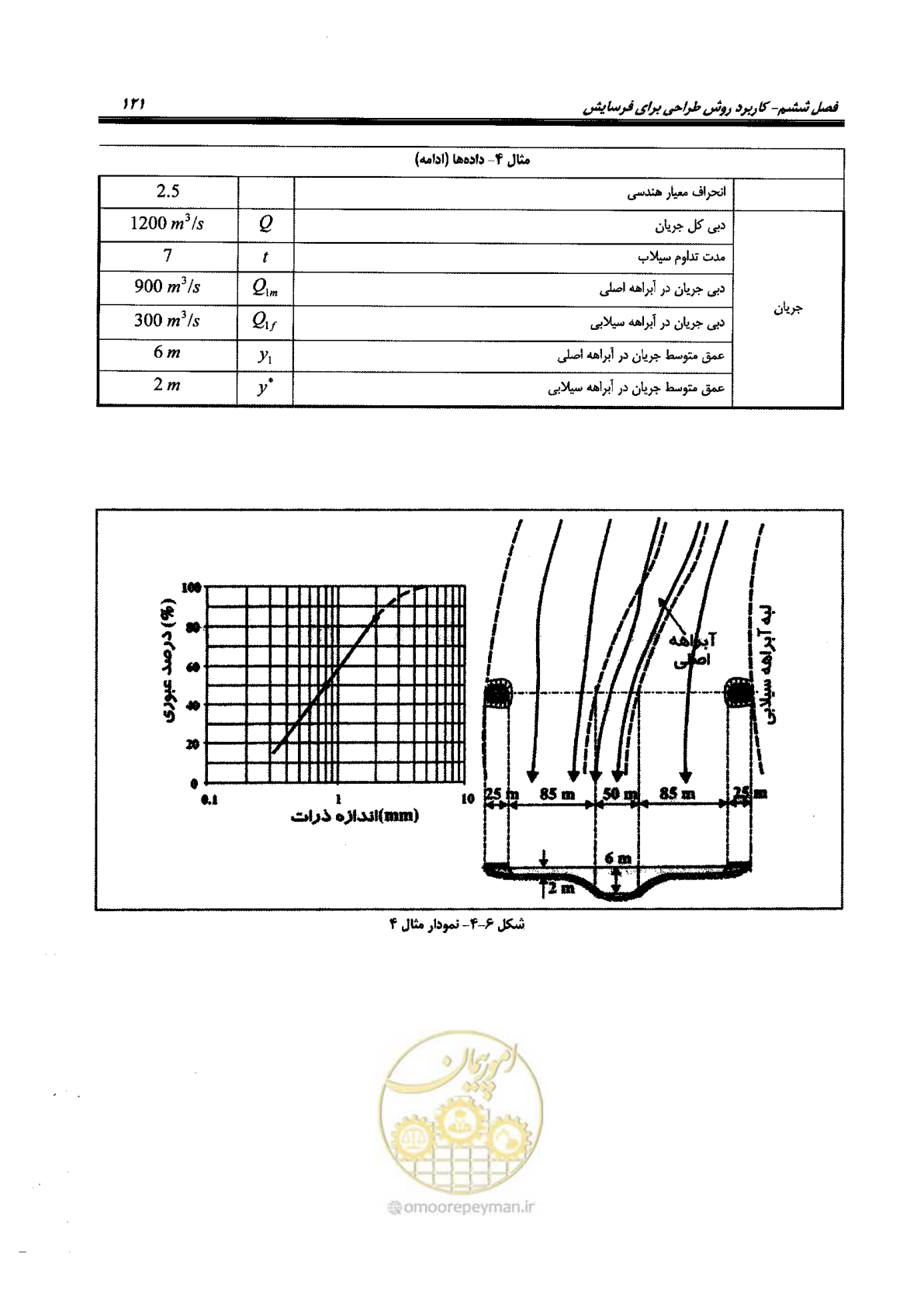 صفحه 137 از 168
