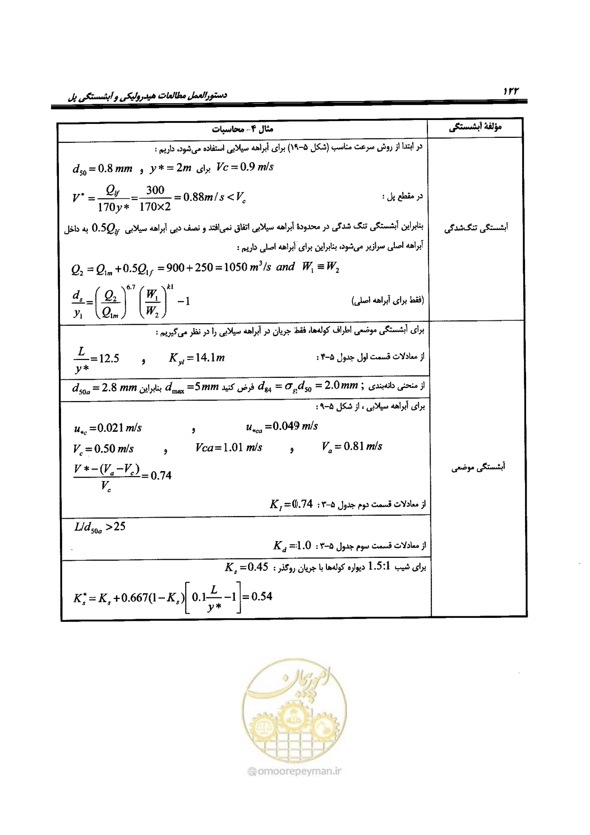 صفحه 138 از 168