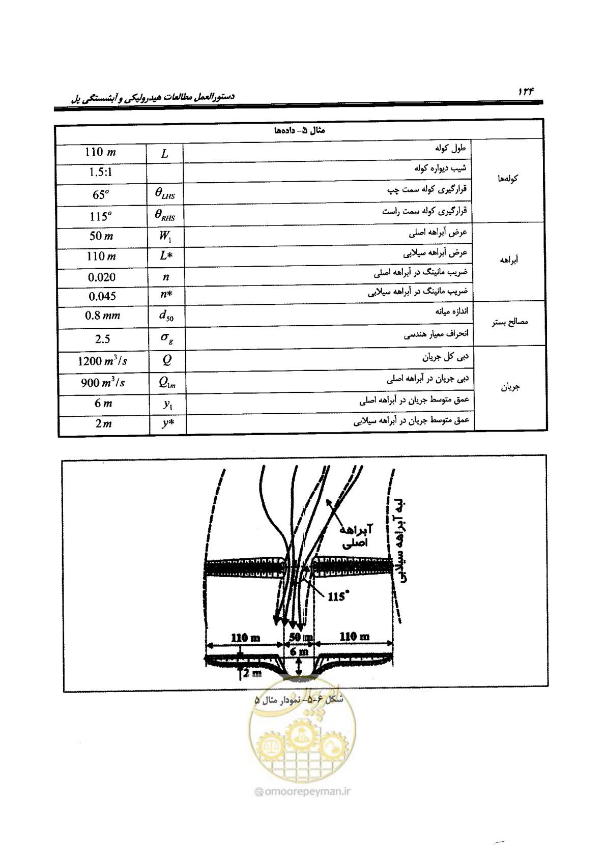 صفحه 140 از 168