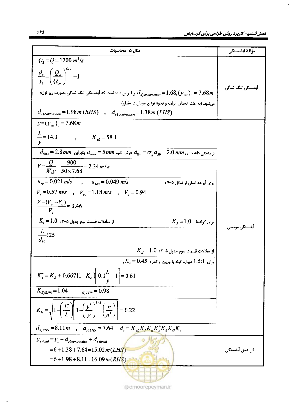 صفحه 141 از 168