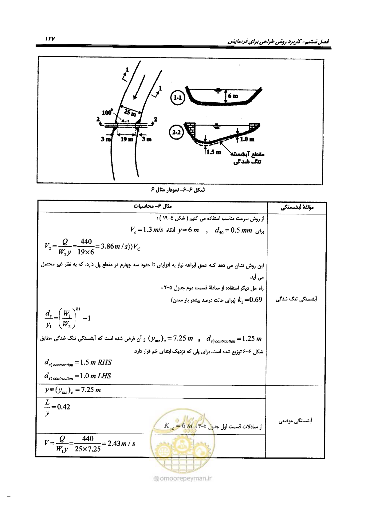 صفحه 143 از 168