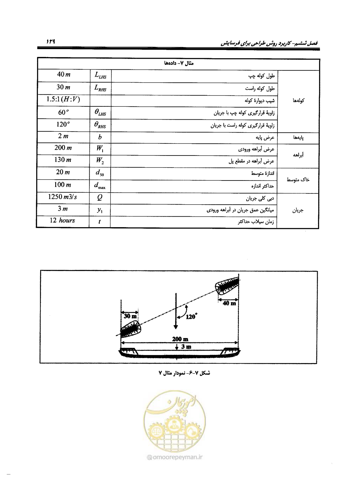 صفحه 145 از 168