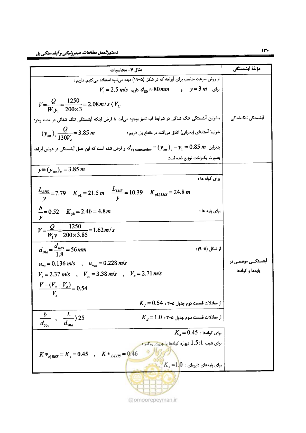 صفحه 146 از 168