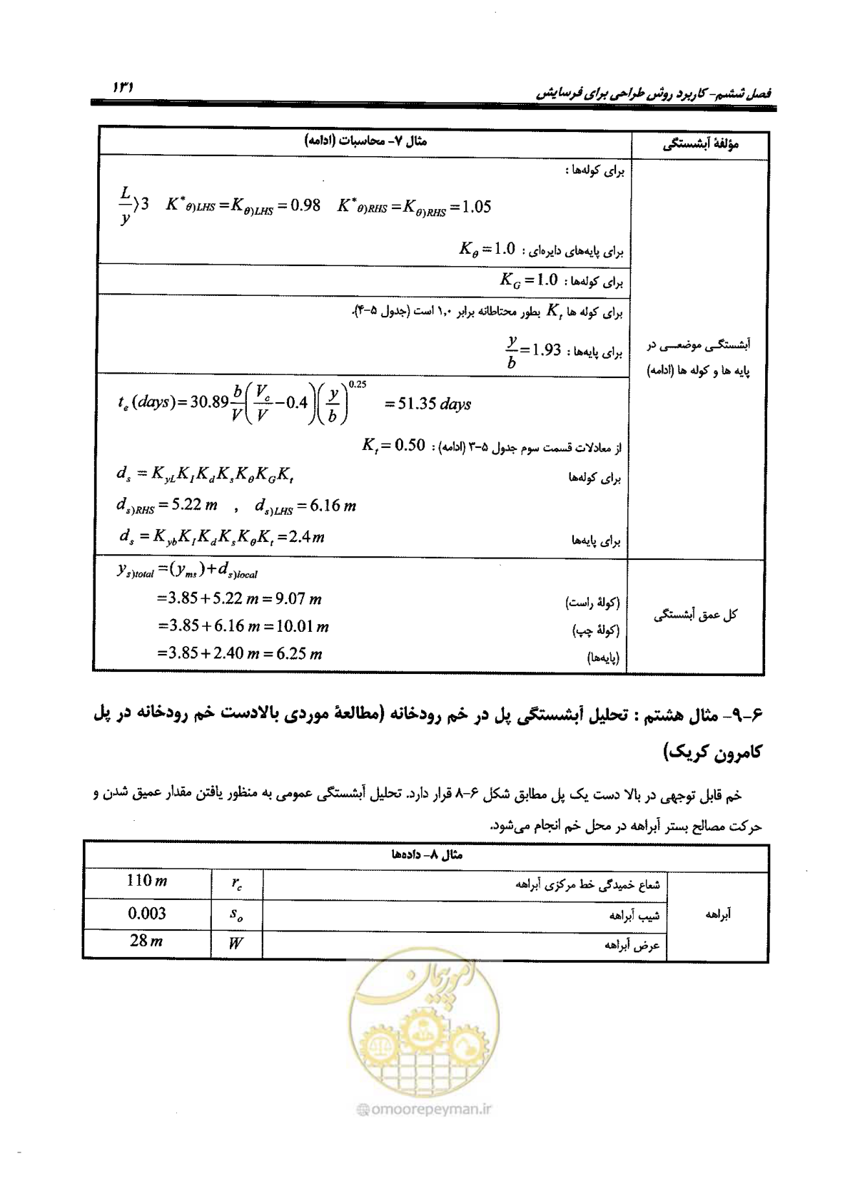 صفحه 147 از 168